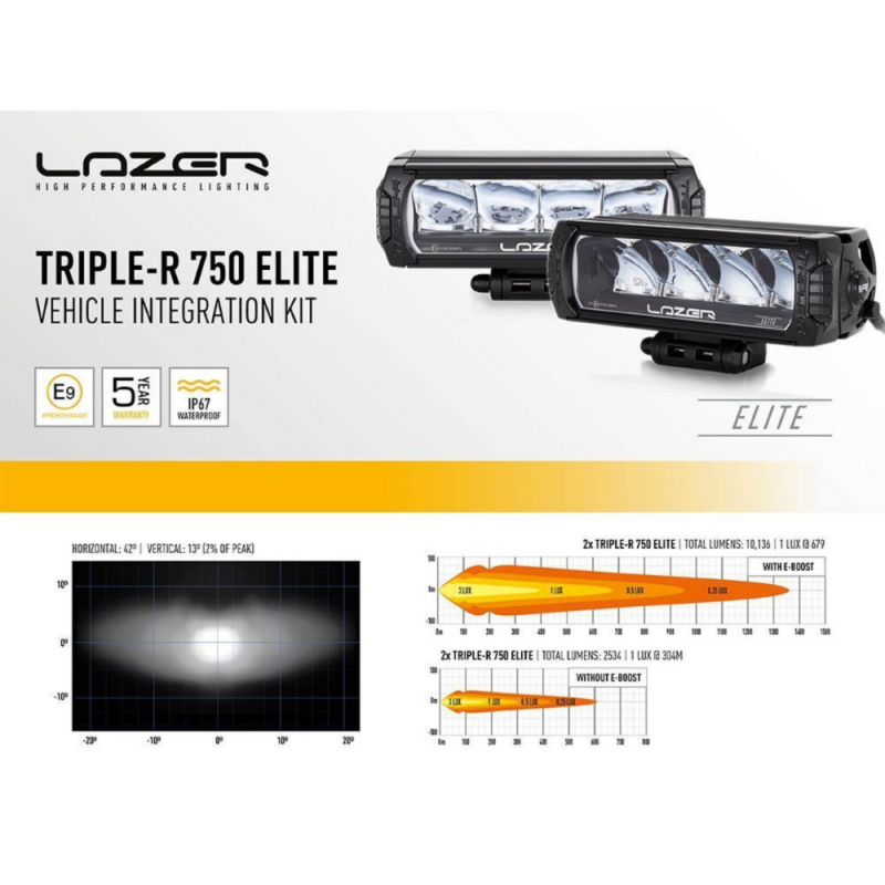 LAZER LAMPS RAM 1500 DT Series - Limited Trim (2019-2023) - Grille Mount Kit 